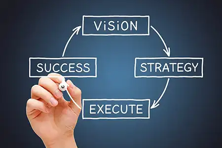 Manufacturing marketing strategy engineered by a Fractional CMO