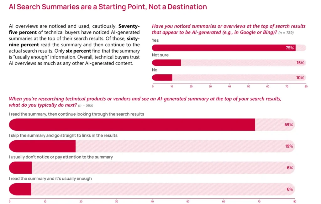 AI search summaries are starting points